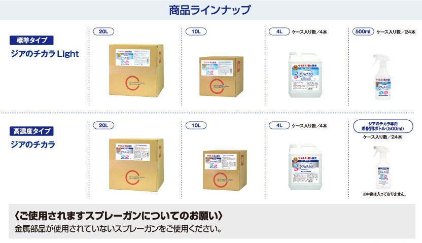 ジアのチカラLight（標準タイプ）：20L、10L、4L（ケース入り数／4本）、500ml（ケース入り数／24本）ジアのチカラ（高濃度タイプ）：20L、10L、4L（ケース入り数／4本）、ジアのチカラ専用希釈用ボトル（500ml／ケース入り数／24本　※中身は入っておりません。）　＜ご使用されますスプレーガンについてのお願い＞金属部品が使用されていないスプレーガンをご使用ください。